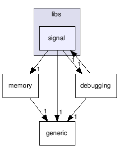 src/tools/radiant/libs/signal/