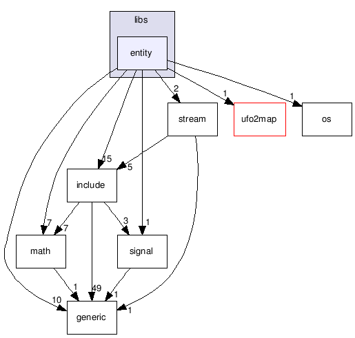 src/tools/radiant/libs/entity/