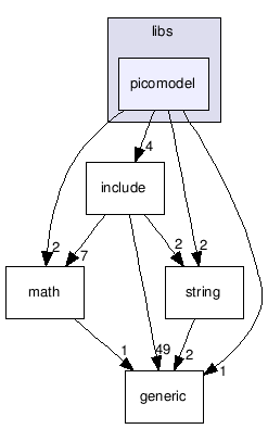 src/tools/radiant/libs/picomodel/