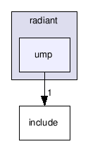 src/tools/radiant/radiant/ump/