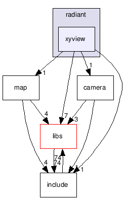 src/tools/radiant/radiant/xyview/