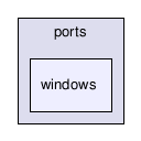 src/ports/windows/