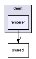 src/client/renderer/