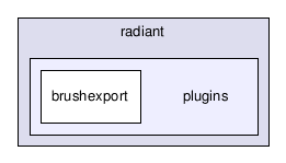 src/tools/radiant/plugins/