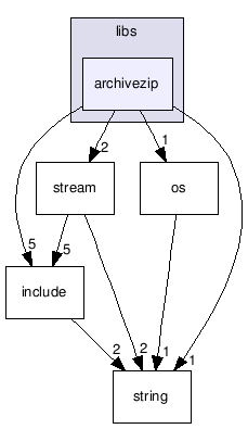 src/tools/radiant/libs/archivezip/