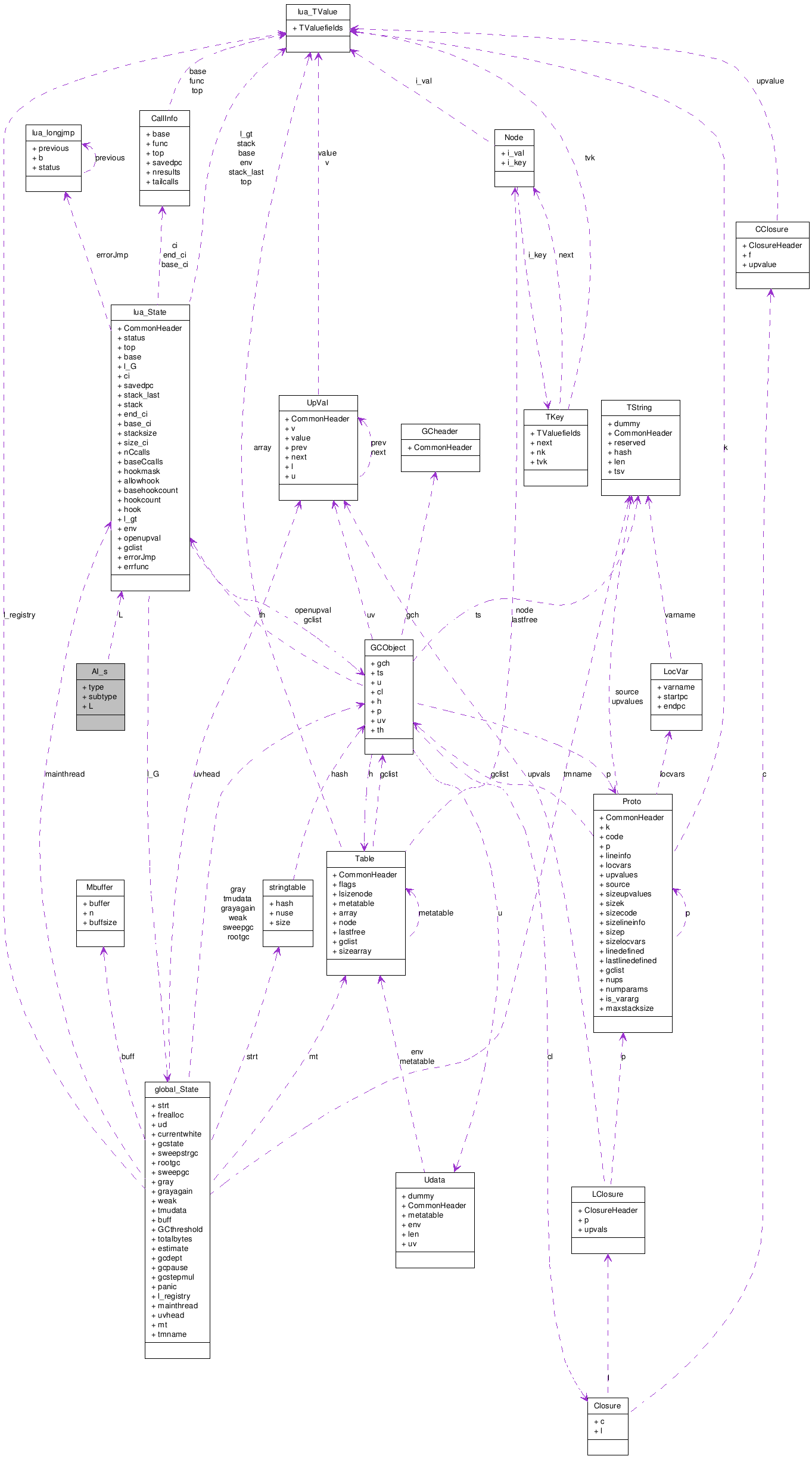 Collaboration graph