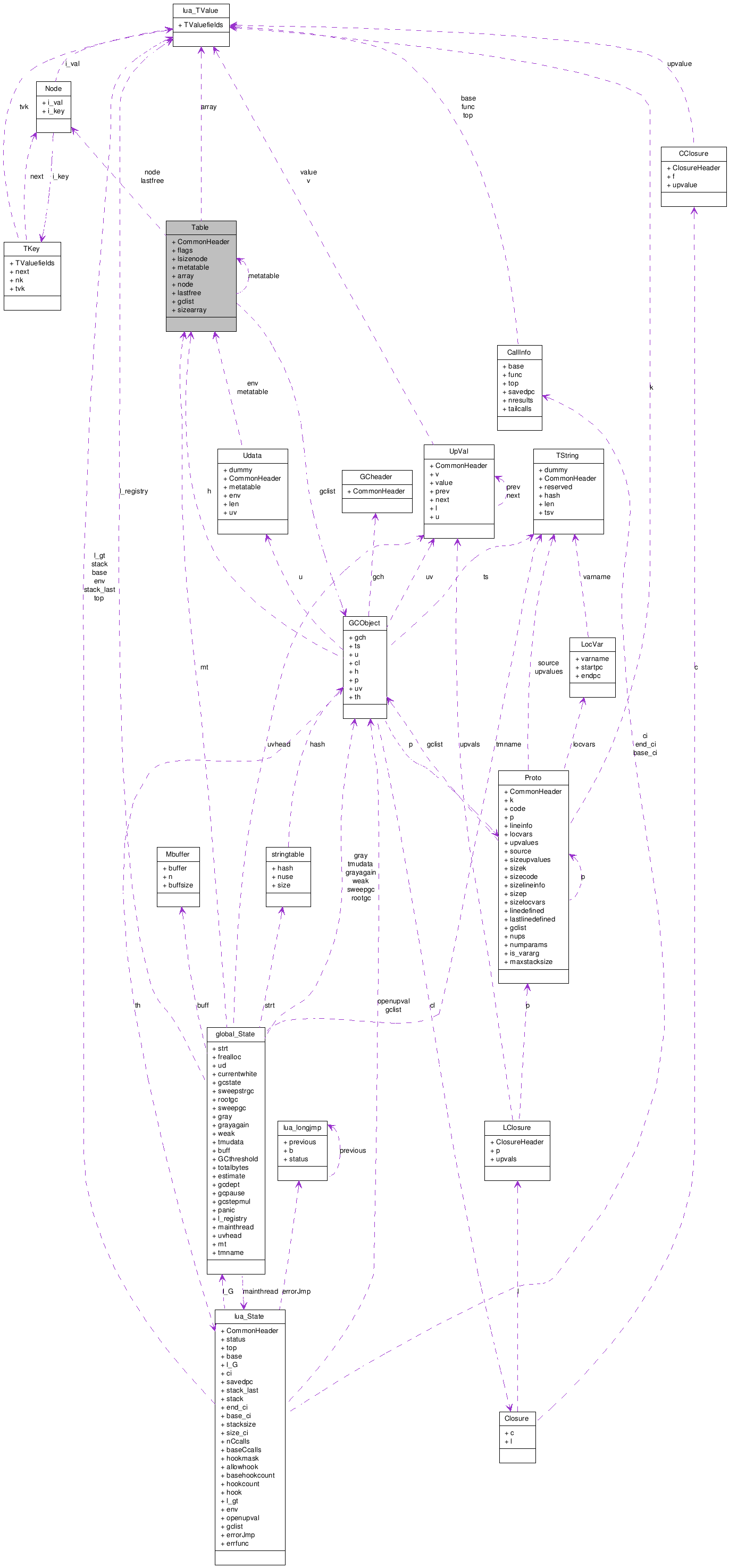 Collaboration graph