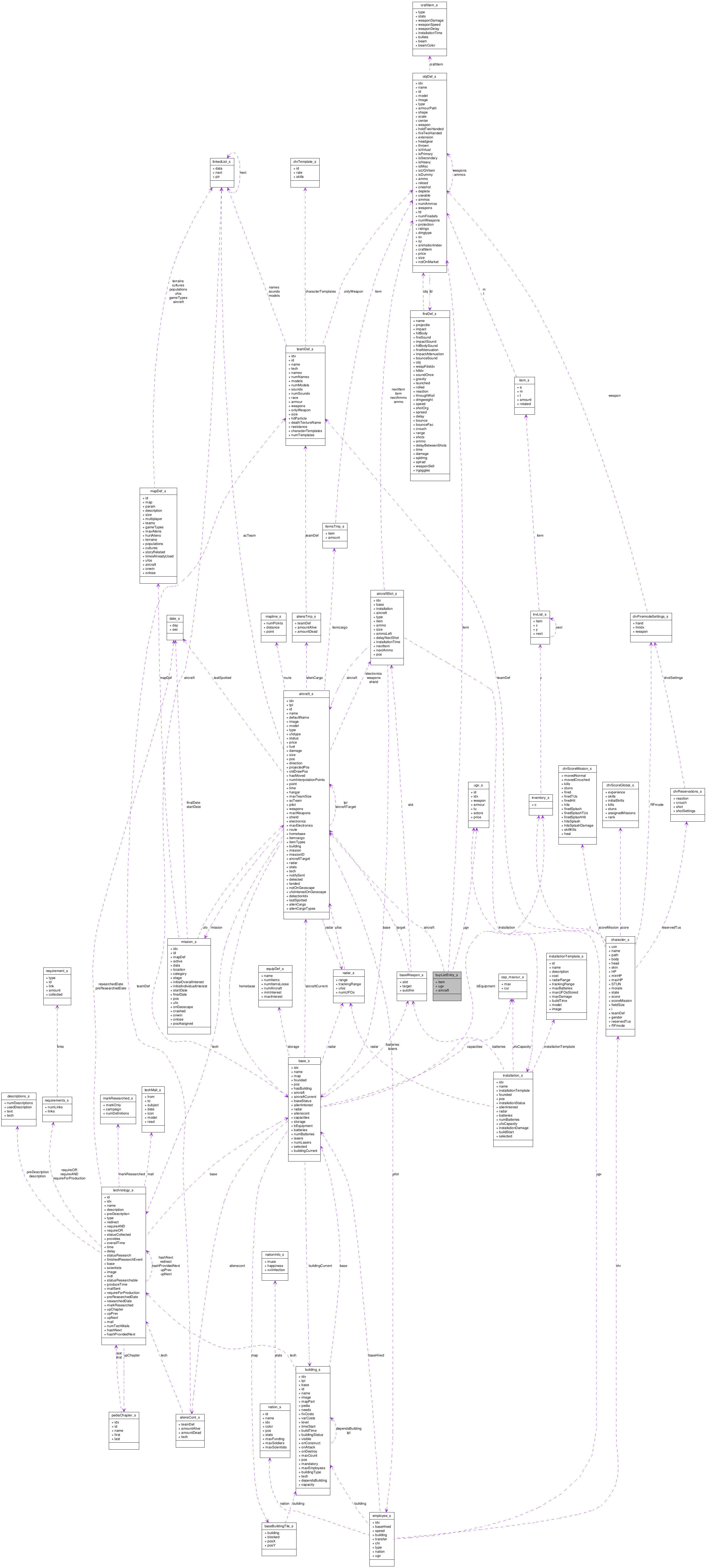 Collaboration graph