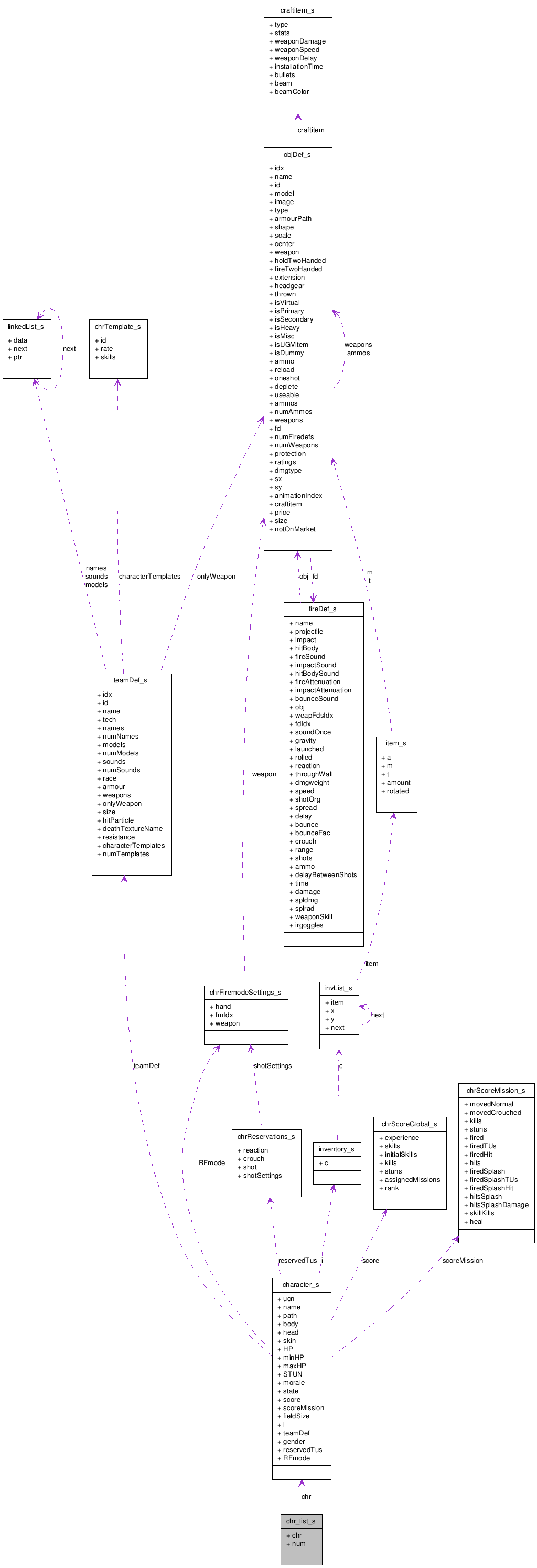 Collaboration graph