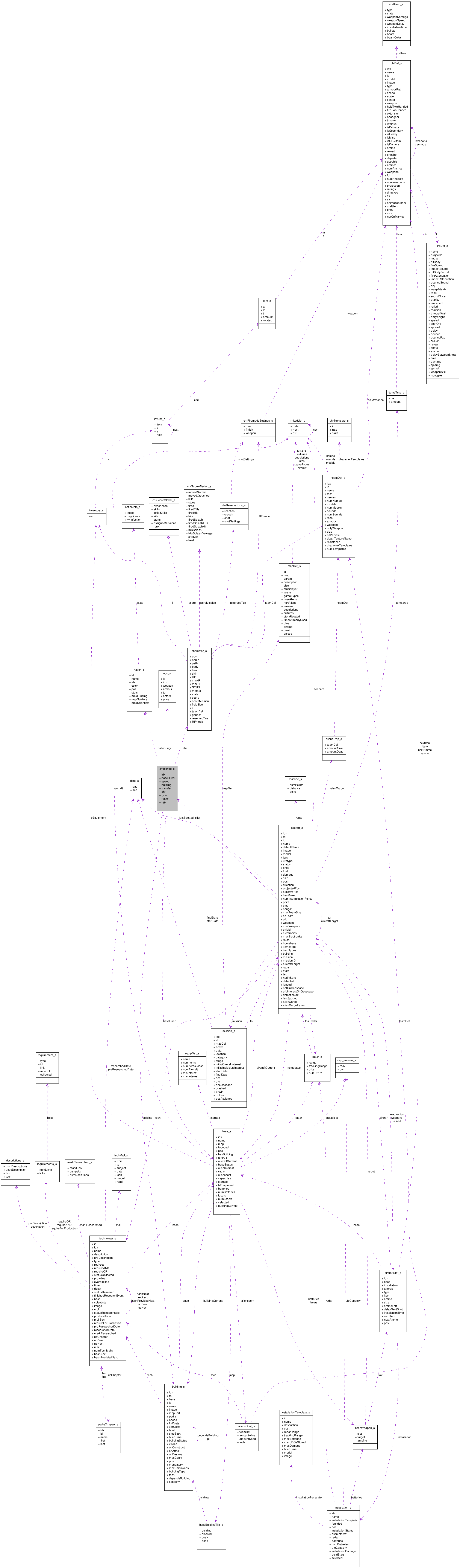 Collaboration graph