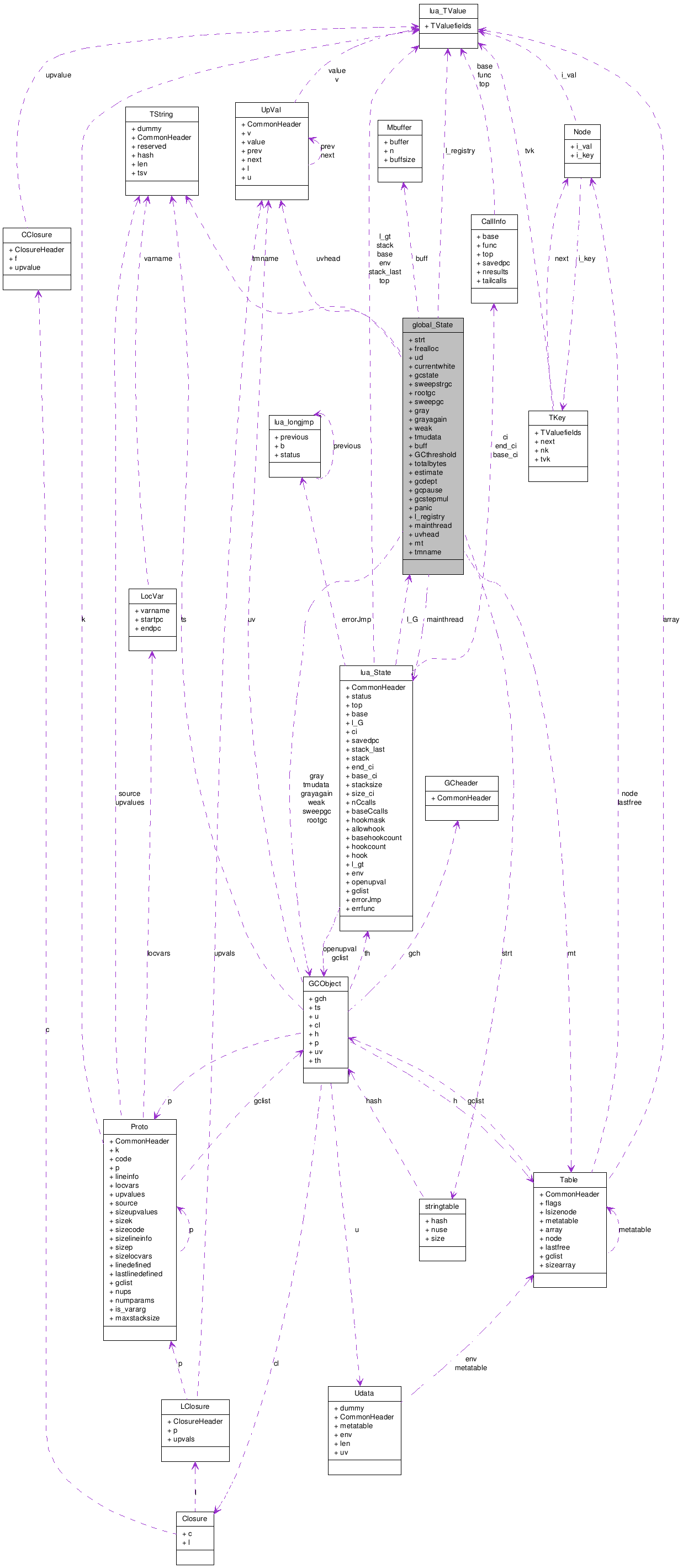 Collaboration graph