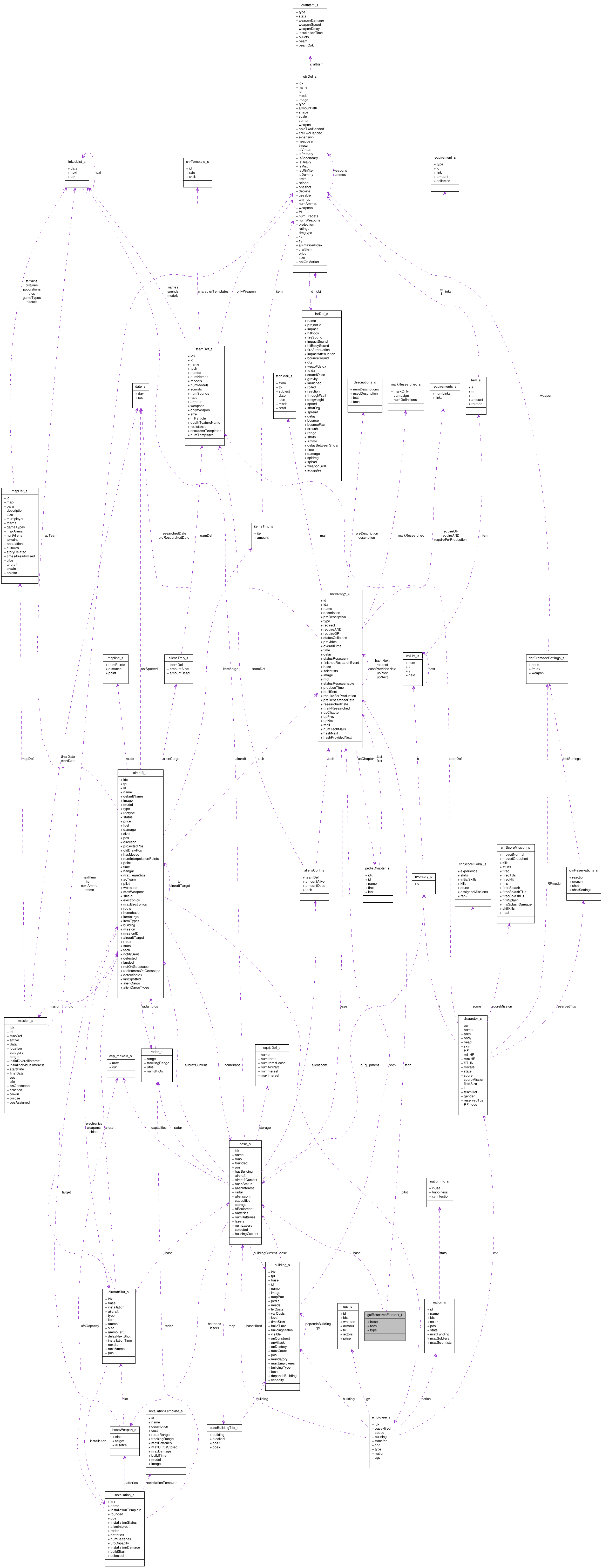 Collaboration graph