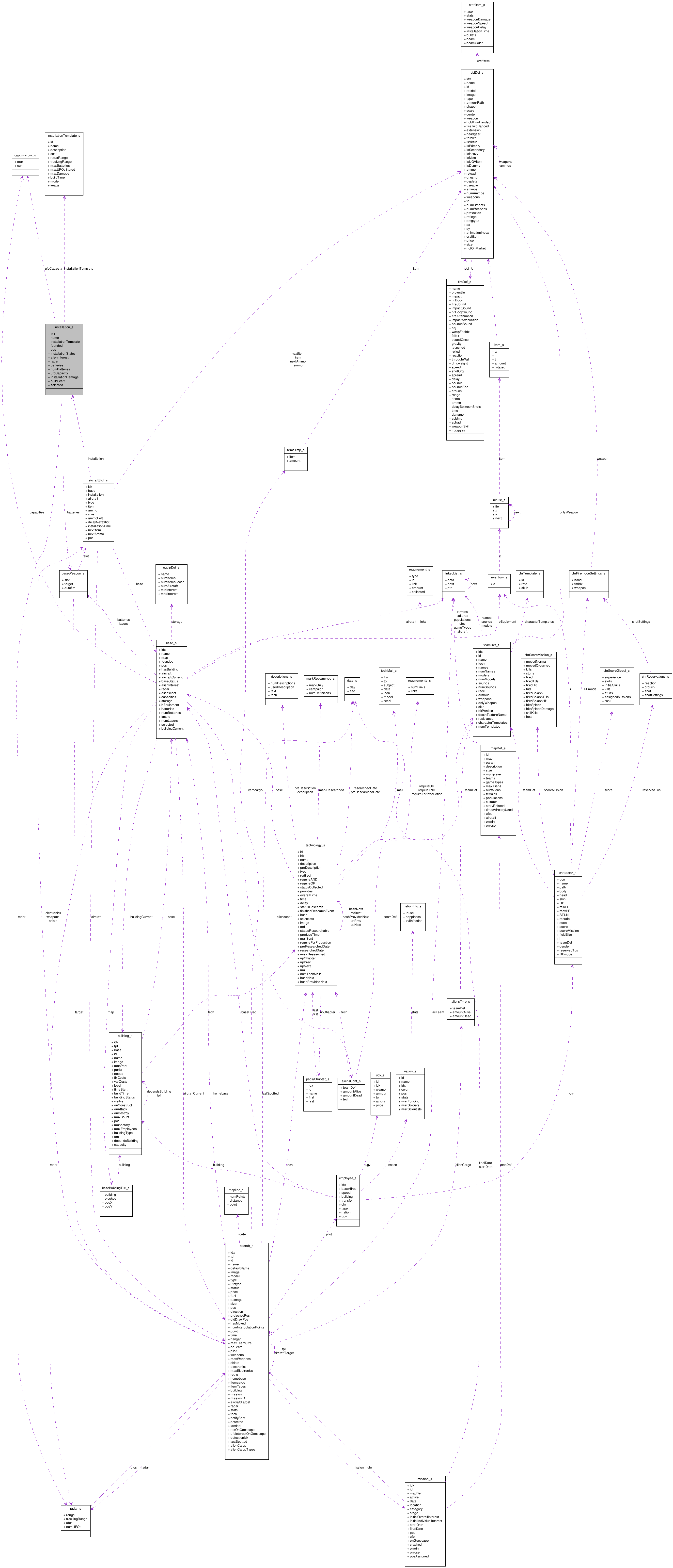 Collaboration graph