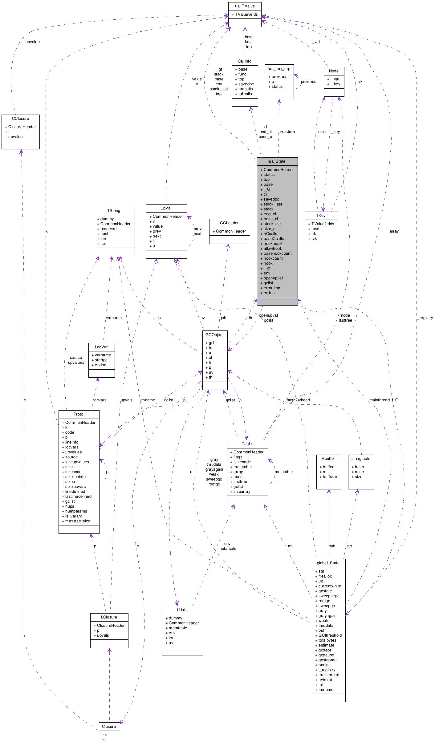 Collaboration graph