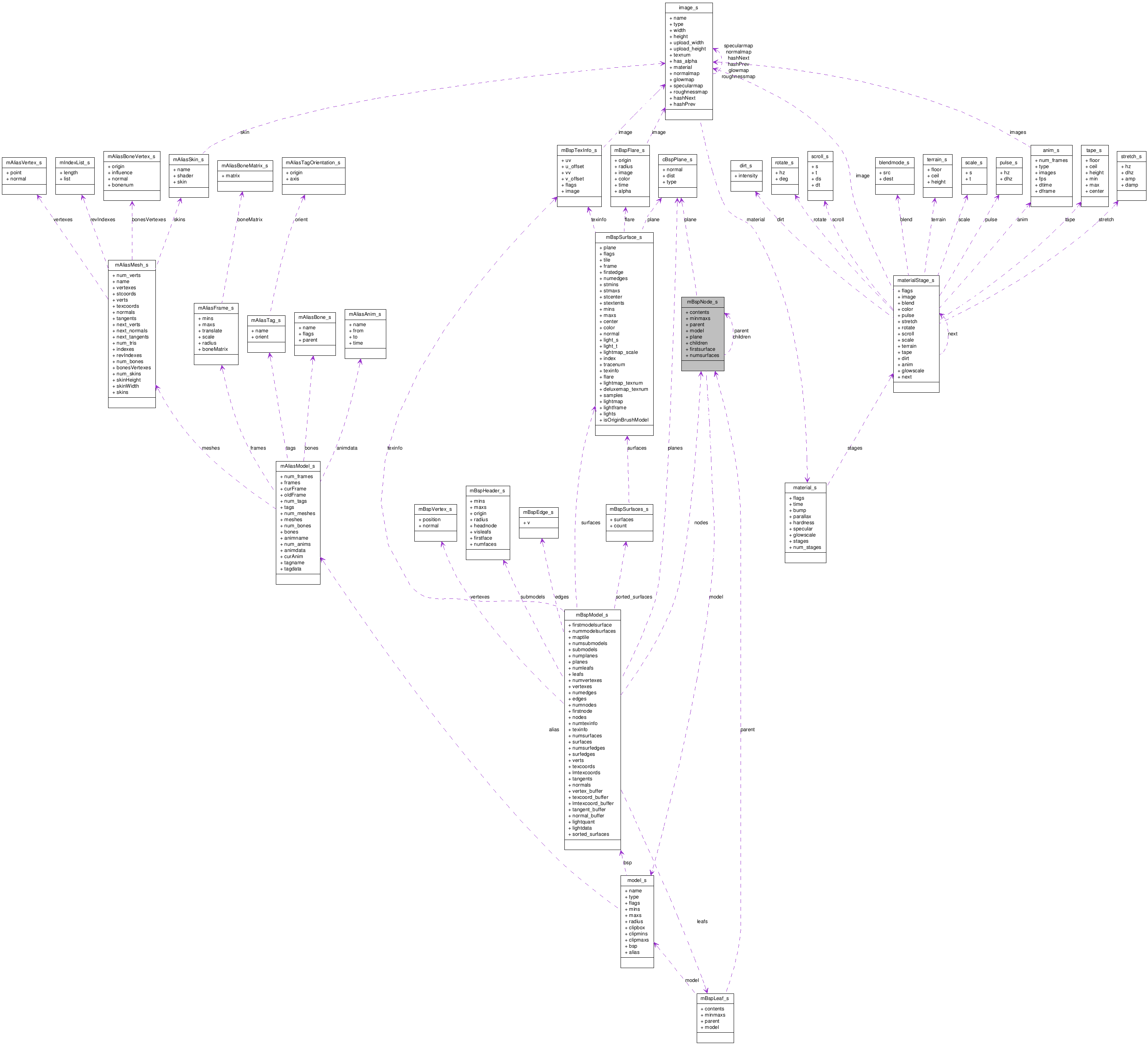 Collaboration graph