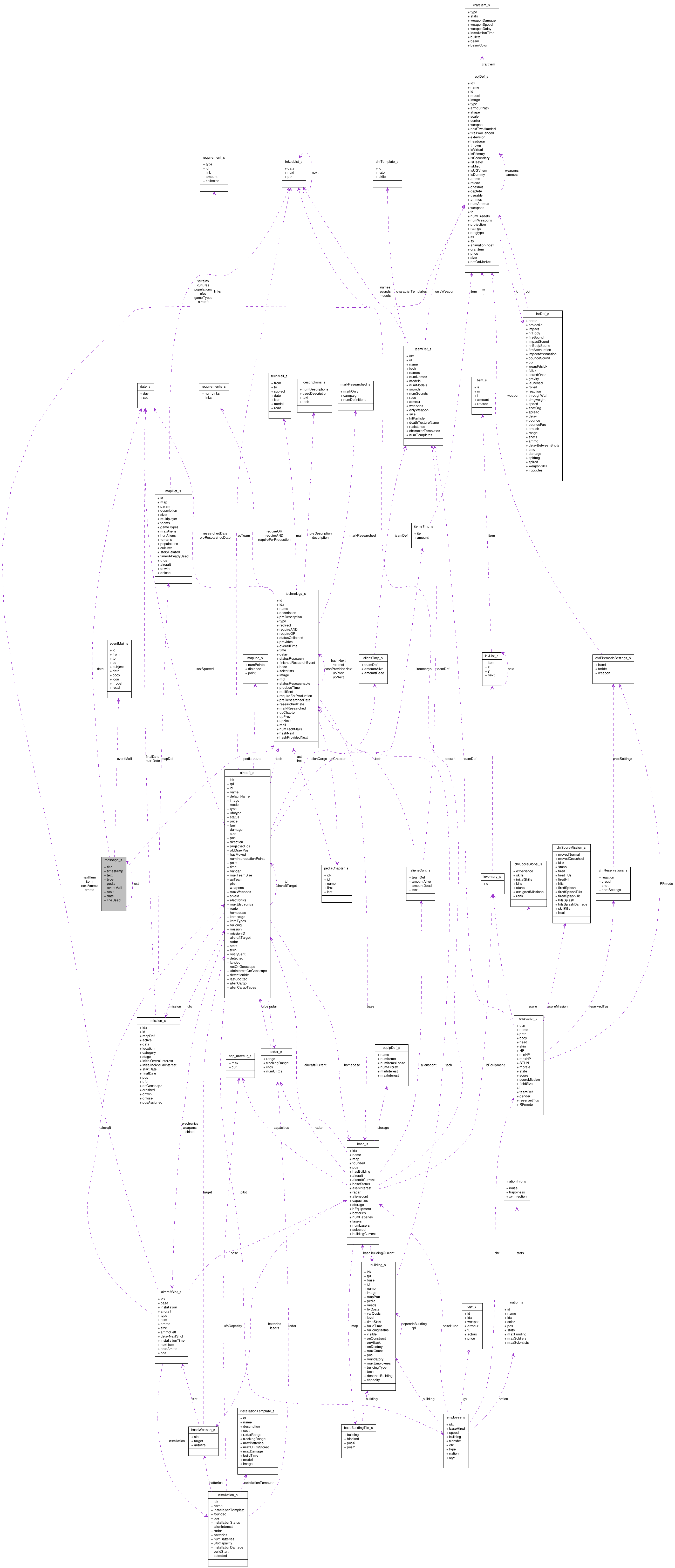 Collaboration graph