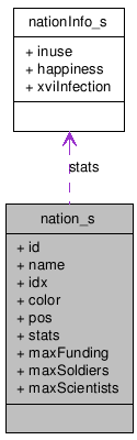 Collaboration graph