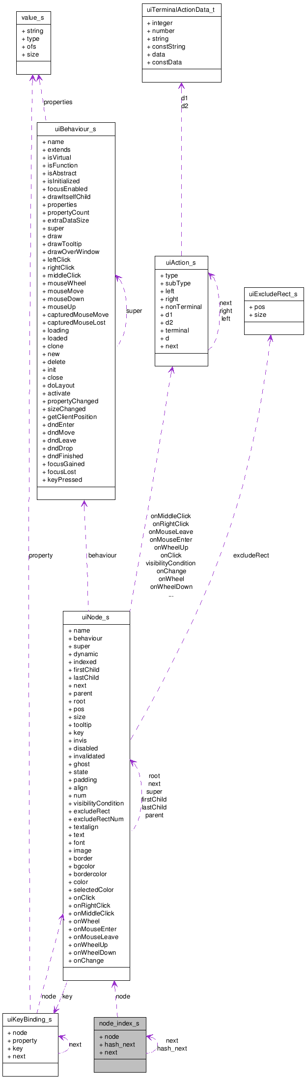 Collaboration graph