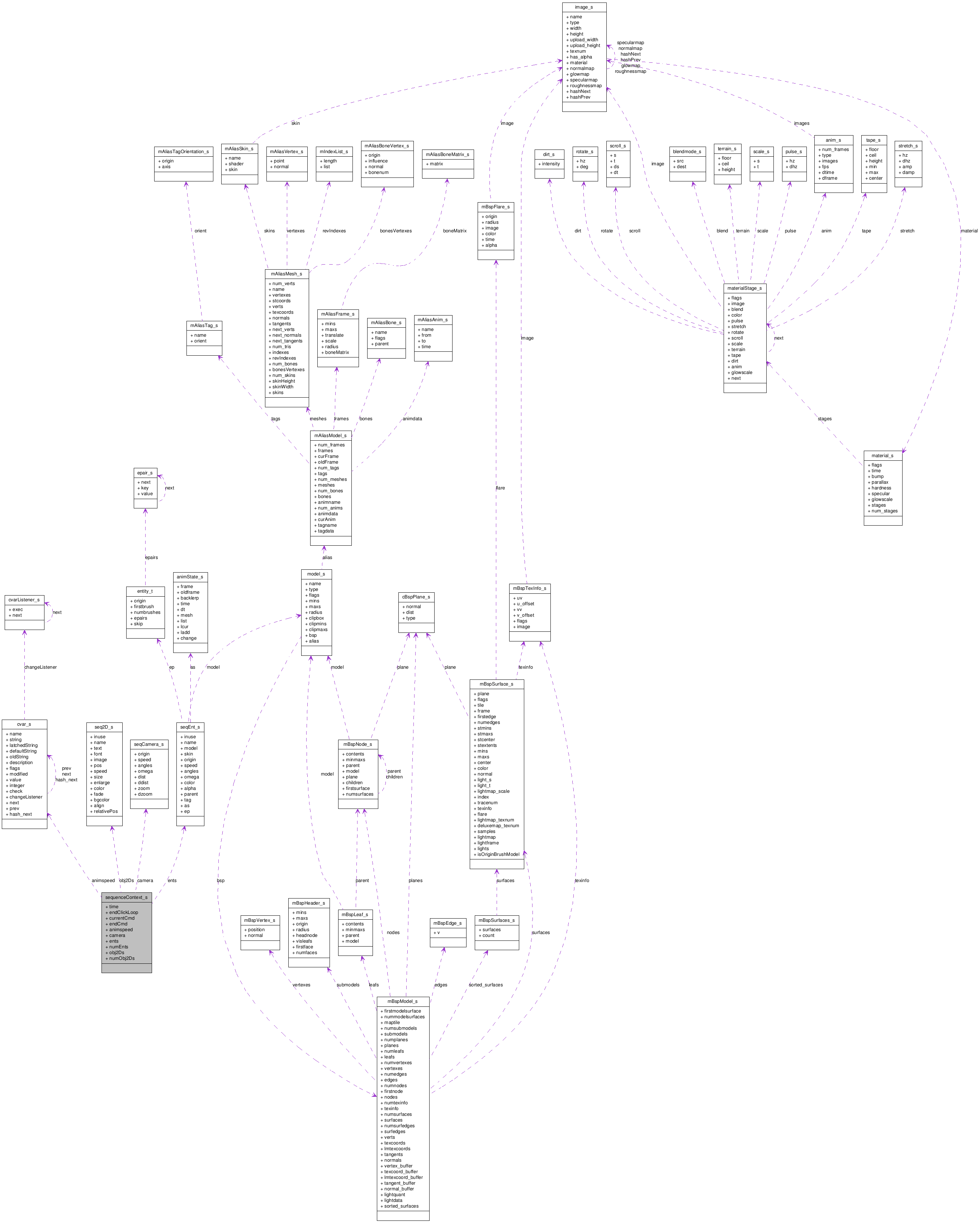 Collaboration graph