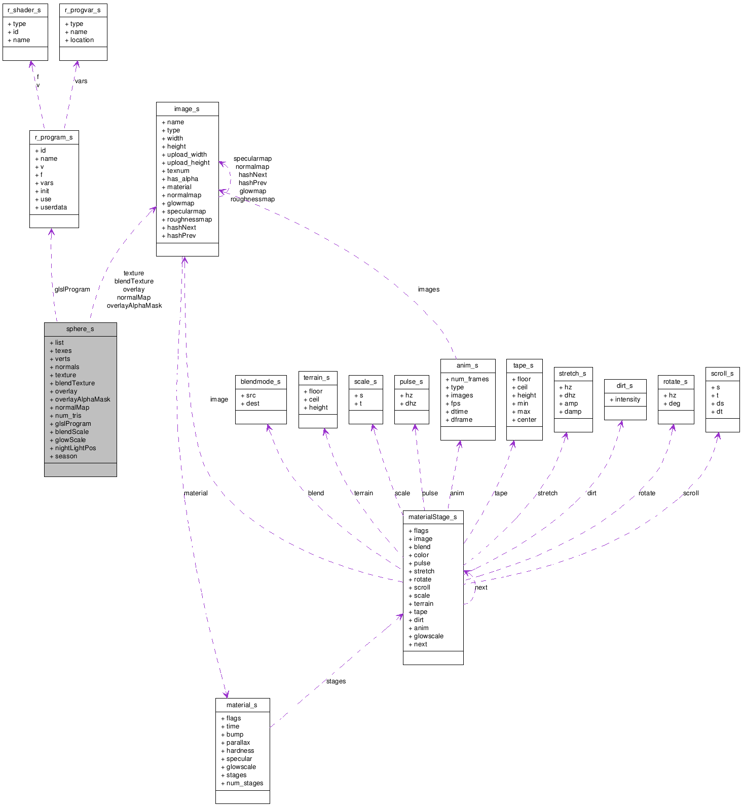 Collaboration graph