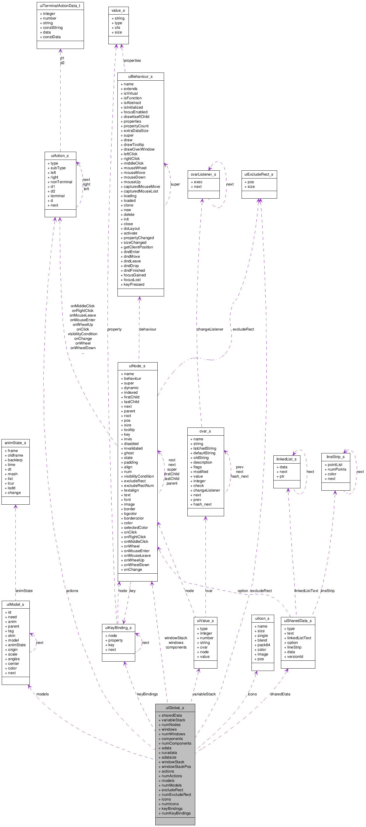 Collaboration graph