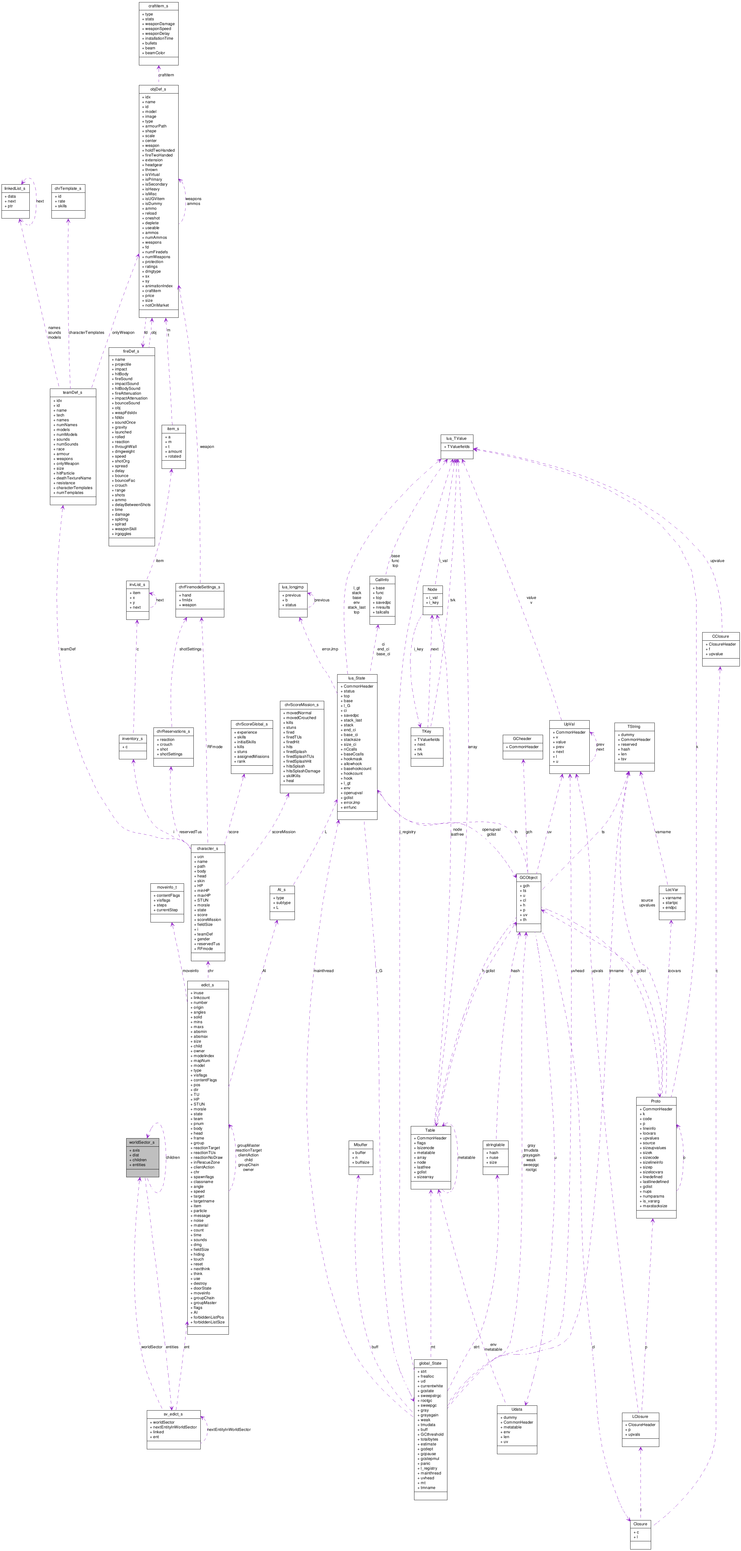 Collaboration graph