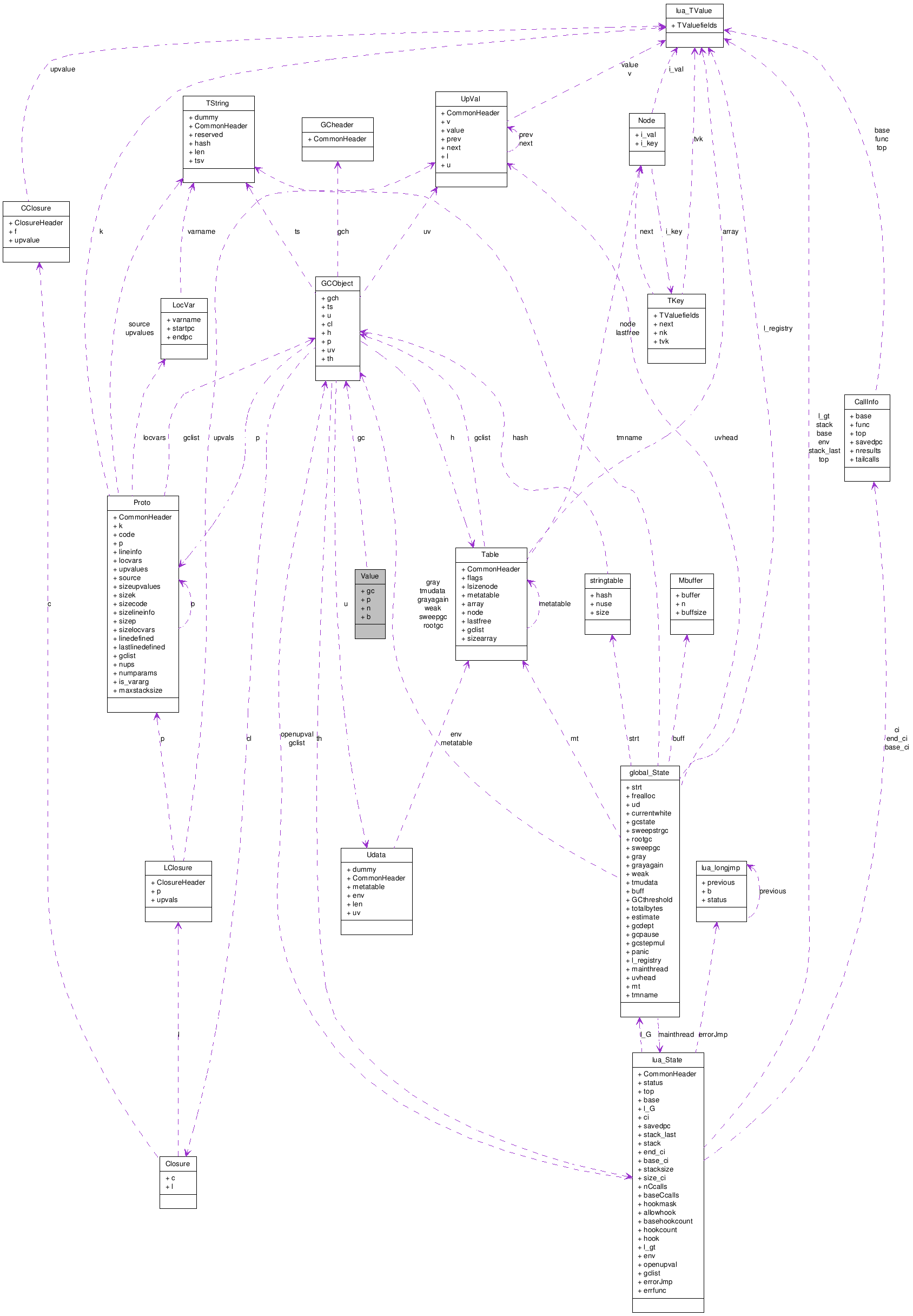 Collaboration graph